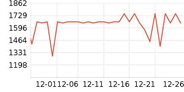 �ϰ������ʷ�۸�