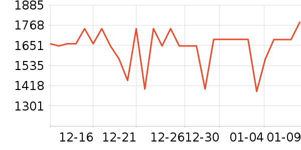 �ϰ������ʷ�۸�