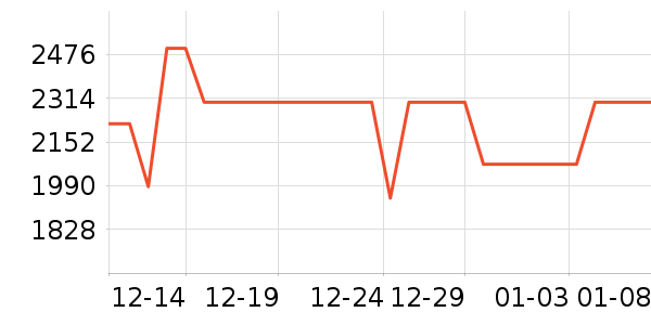 ��ʾ����ʷ�۸�