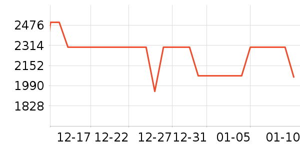 ��ʾ����ʷ�۸�