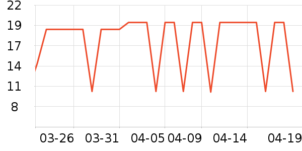 �����칫�ľ���ʷ�۸�