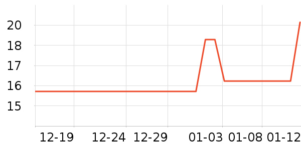 ����������ʷ�۸�