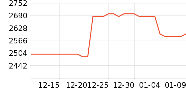 ���Ƶ��/�������ʷ�۸�