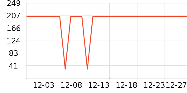 ŷ������Һ��˪��ʷ�۸�