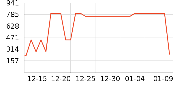 ˹�����˶�װ��ʷ�۸�