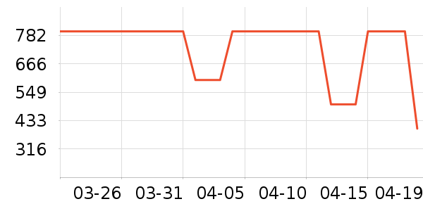 ����᰻����װ��ʷ�۸�