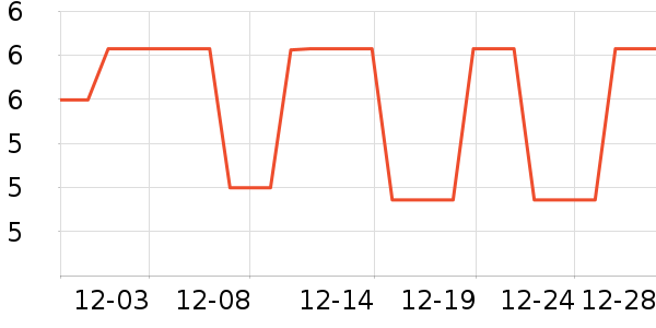 ����Ʒ��ͷ��/������ʷ�۸�