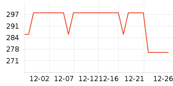 GUCCI�ں���ʷ�۸�