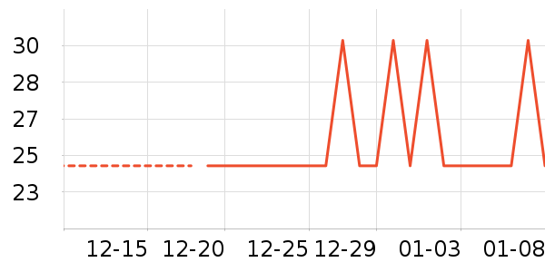 ӣ�ʽ�/����ʷ�۸�