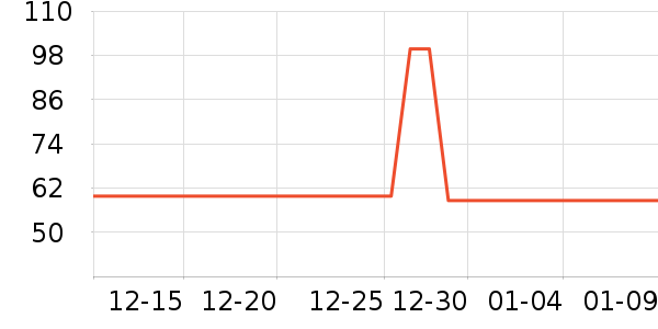 ����ȡů����ʷ�۸�