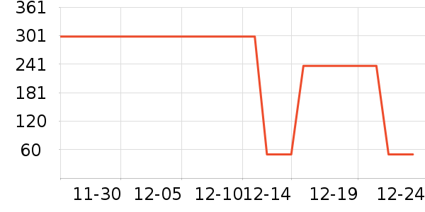 ��������˪/�۲�������ʷ�۸�