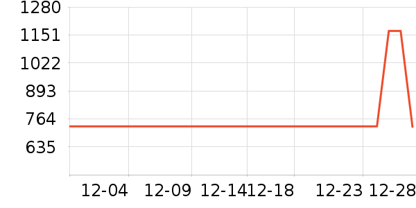 ŷ���Ż�����װ��ʷ�۸�