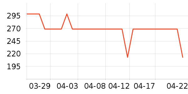 ���Ƕ����˶�Ь��ʷ�۸�