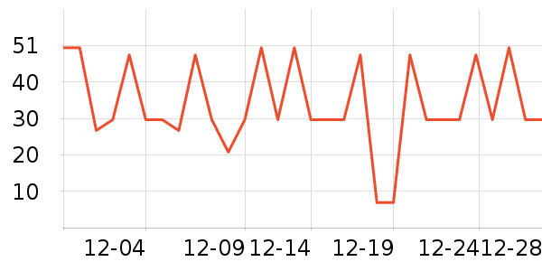 ������ͷ�����ʷ�۸�