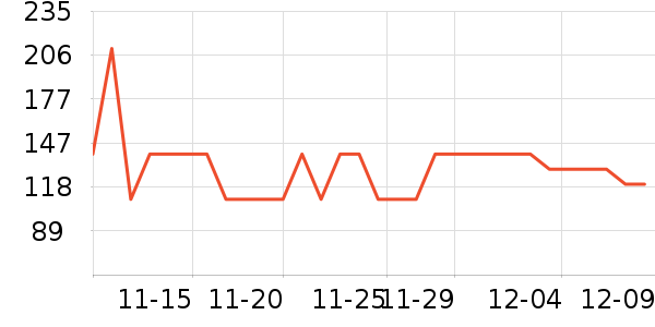 �����ţ����ʷ�۸�