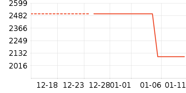 ����ϴ�»���ʷ�۸�