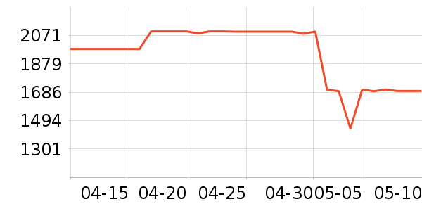 ����ϴ�»���ʷ�۸�