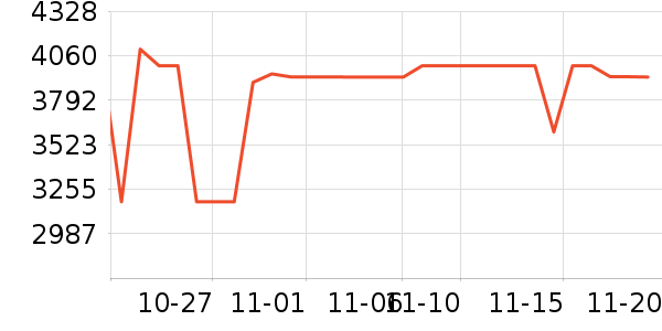 ����������ʷ�۸�