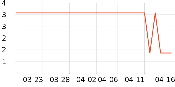 ����Ʒ�������ʷ�۸�