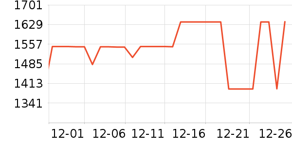 С�׵�����ʷ�۸�