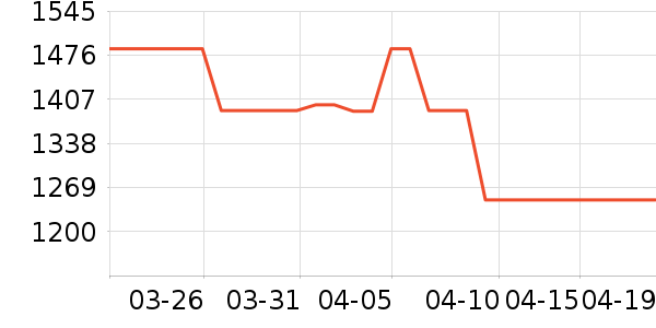 С�׵�����ʷ�۸�