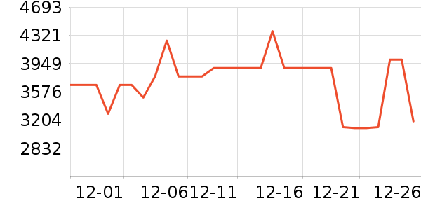 TCL�յ���ʷ�۸�