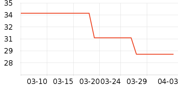 ��֪���ǹ���ʳ��ʷ�۸�