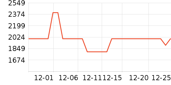 ���ߵ�����/����ʷ�۸�