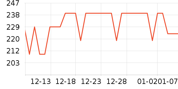 ��˼����ɹ˪��ʷ�۸�