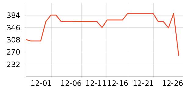 ��˹��Ӥ�׶������/DHA ��ʷ�۸�