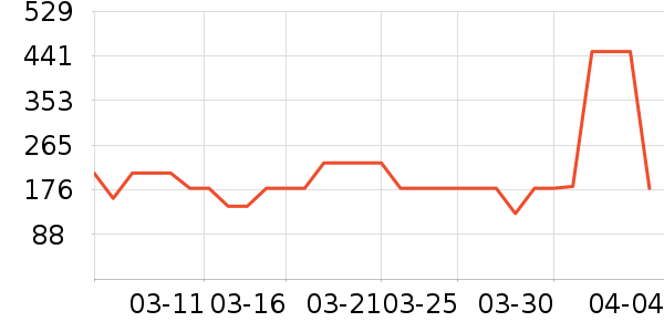 ��Ʒ���� ��ʷ�۸�