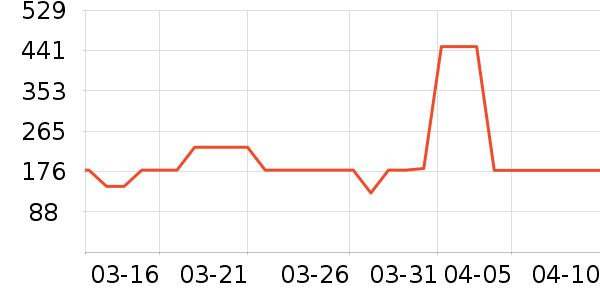 ��Ʒ���� ��ʷ�۸�