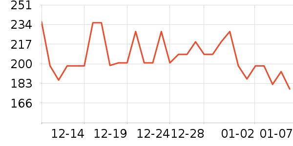 ���ƻƾ�/��������ʷ�۸�