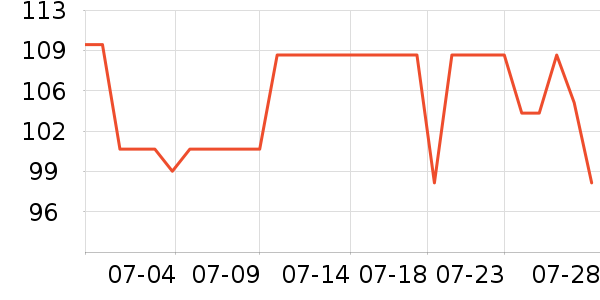 ������ʷ�۸�