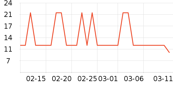 �ʼ�С�����Ʒ��ʷ�۸�