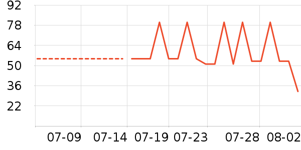 ������ʪ��ʷ�۸�