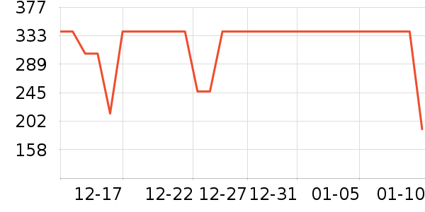 ��ƥ�����п���ʷ�۸�