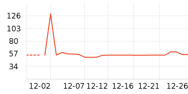 ����������Ϸ/��ͨ/����/IP�ܱ���ʷ�۸�