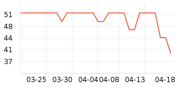 ������ͨ���¼���ʷ�۸�