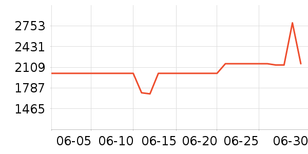 ��ά������ӡ����ʷ�۸�