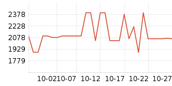 ��ά������ӡ����ʷ�۸�
