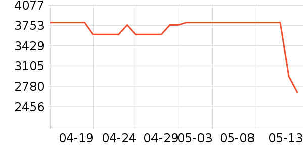 ���ŵ�����ʷ�۸�