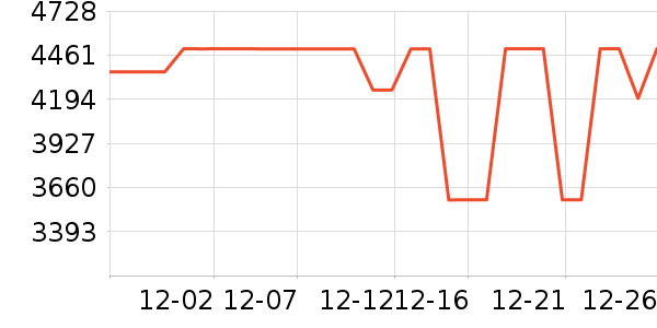 ���ŵ�����ʷ�۸�