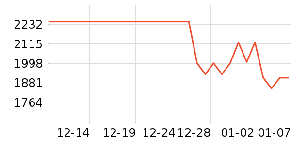 ��԰��ˮ����ʷ�۸�