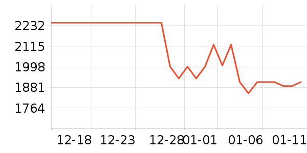 ��԰��ˮ����ʷ�۸�