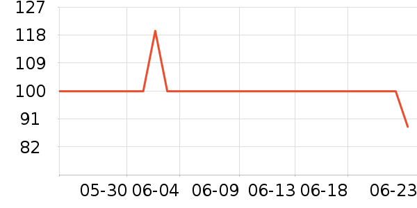 ��ʨȹ����ʷ�۸�