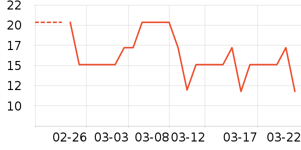 ���ٴн��⽷��ʷ�۸�