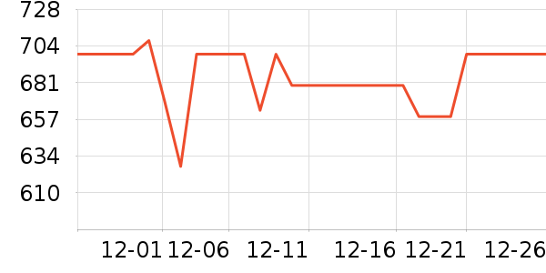 ���̳�����ʷ�۸�