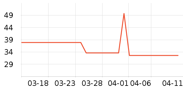 �����±���/������ʷ�۸�