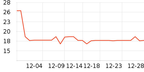 ȫ��ʱ��������������ʷ�۸�